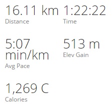 Base stats for my last 10 mile adventure.